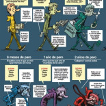 El ciclo vital del parado