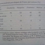 Encuesta sobre qué modelo de estado prefieren los españoles para después de Franco (1970)
