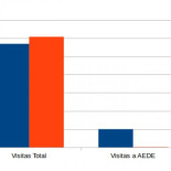 Efectos del boicot de usuarios a sitios de AEDE