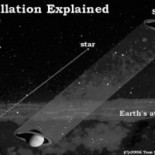 ¿Por qué las estrellas parpadean pero los planetas no? [eng]