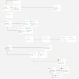 ¿Qué intentaba arreglar cada lenguaje de programación? (Grafico)