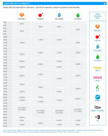 Audímetros de televisión: las audiencias son los padres