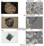 Se publica el estudio microscópico más completo de muestras de LK-99