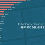 ¿Qué medios de comunicación impulsa el Gobierno Vasco con la publicidad?