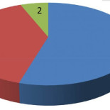 La nueva reforma electoral solo beneficia al partido popular