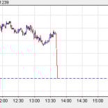 Standard & Poor's amenaza con degradar la triple A a Alemania entre otros.(ENG)