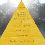 Estos son los idiomas más fáciles y difíciles de aprender del mundo