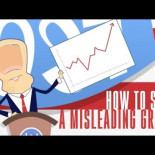 Cómo detectar una gráfica engañosa [ING]