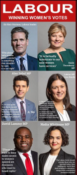 Los Laboristas británicos ganándose el voto de las mujeres [EN]