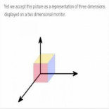 ¿Cómo dibujar 4, 5, 6 ó 7 dimensiones? [ENG]