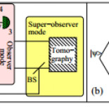 Un experimento muestra que el tiempo es un fenómeno emergente del entrelazamiento cuántico [EN]