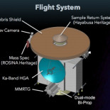 ¿Cómo podríamos traer muestras del océano de Encélado a la Tierra? La historia del proyecto LIFE