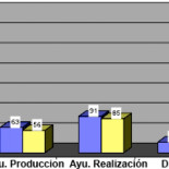 Más jefes que indios en Telemadrid