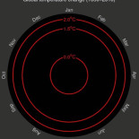 Evolución mensual de la temperatura media global desde 1850