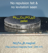 Estado actual del superconductor LK-99: Dos replicaciones fallidas y una nueva explicación teórica prometedora