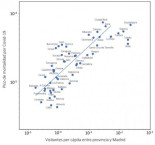 La responsabilidad es nuestra: correlación entre mortalidad del Covid-19 y movilidad