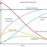 El Banco Central de Inglaterra nos explica en un gráfico que pasará cuando dejen de imprimir dinero
