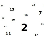 Nuevo patrón encontrado en números primos [Eng]