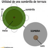 Utilidad de una sombrilla de terraza [Humor]