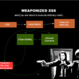 Vulnerabilidad XSS en la web de la Agencia Tributaria permite robar datos fiscales