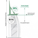 El oscuro secreto de los rascacielos