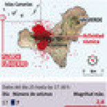 La isla de El Hierro se ha abombado 3,5 cm desde que empezó la crisis sísmica.
