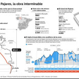El Tunel de Pajares: la obra de la que Fomento y Marca España no quieren hablar