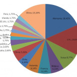 Un 71% de los arquitectos están en situación de precariedad