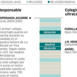 Aguirre favorece los conciertos con empresas y órdenes católicas