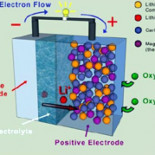 Baterías que duran 10 veces más, son más baratas, ligeras y no contaminantes