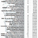 4.000 trabajadores de las empresas públicas valencianas fueron contratados a dedo