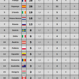 Clasificación histórica de balconing [CAT]