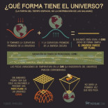 Sabemos que la Tierra es redonda… Pero ¿qué forma tiene el Universo?