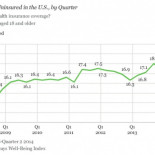 Obamacare: cuando las leyes funcionan - Consecuencias de una sanidad más universal en Estados Unidos