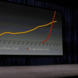 Amazon hace famosos a escritores rechazados