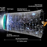 Comprueban matemáticamente que después del Big Bang llegó el caos