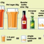 Survey: Did you drink too much last week?