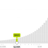 ¿Es más rentable comprar o alquilar? Calculadora de NY Times [ENG]