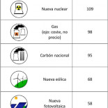 Las renovables no son caras