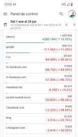 Lo que ha ganado Jot Down en tráfico proveniente desde Menéame