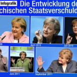 Evolución de la deuda griega [humor]