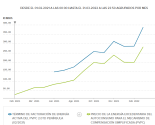 Obstáculos al autoconsumo energético