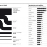 España tiene muchos menos empleados públicos que los países nórdicos