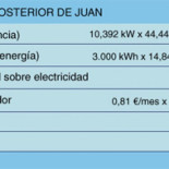 ‘Impuesto al sol’: Un ministro de España dispuesto a dimitir por mentir