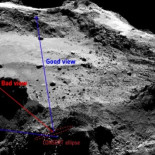 Lo que verdaderamente pasó con la resurrección de Philae