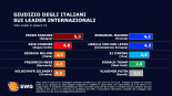 MALEMÁTICAS CCLXXX: gráfico no proporcional en la televisión italiana