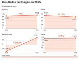 MALEMÁTICAS CCCXXIII: no realices variaciones porcentuales entre valores negativos y positivos