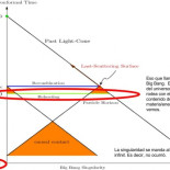 Sí hubo Big Bang, pero la Singularidad no está tan clara