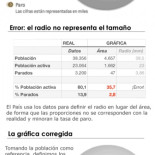 Gráfica incorrecta en el periódico «El País»