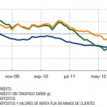 Españoles, su banco ha muerto